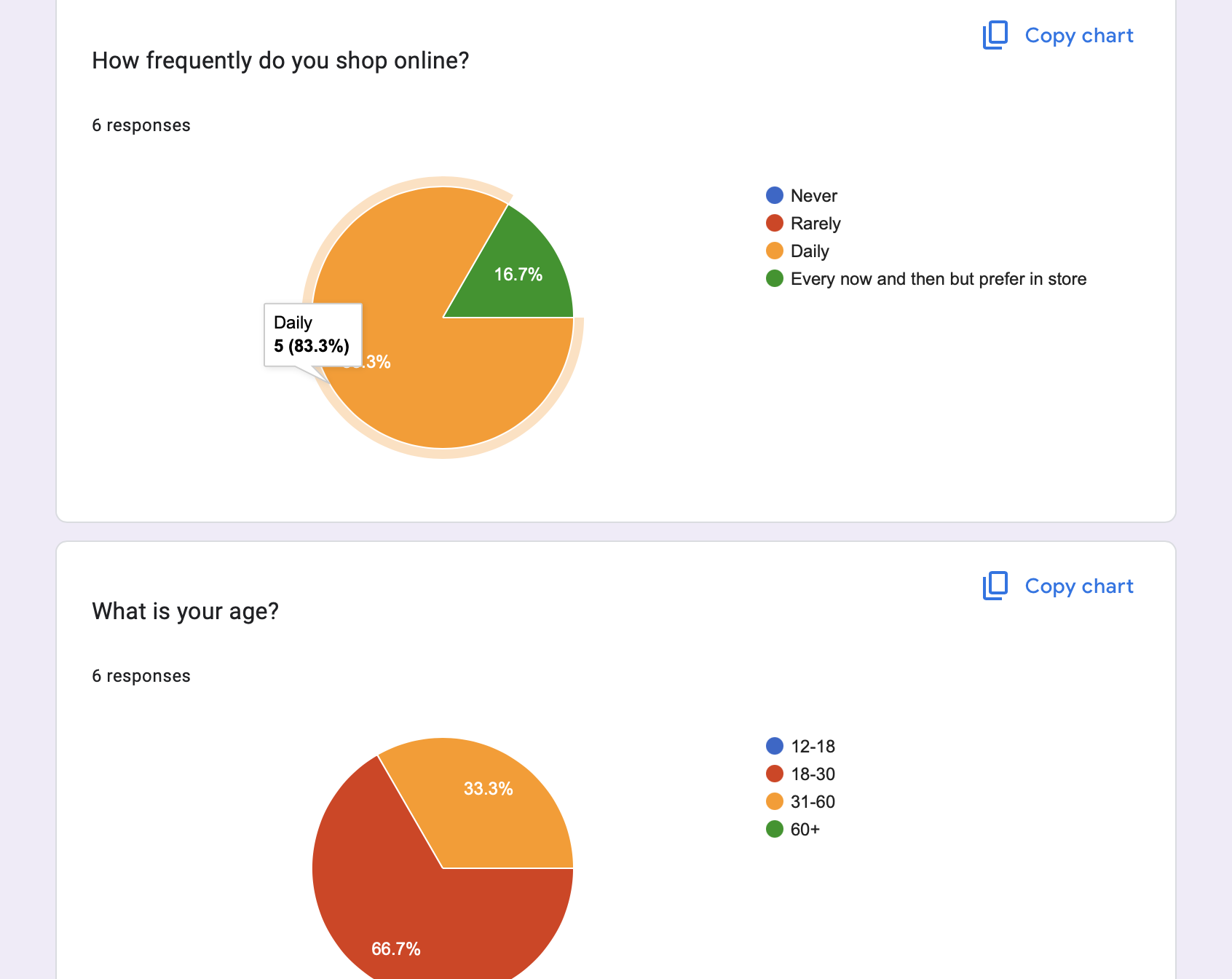 Ajays Log in Attempt
